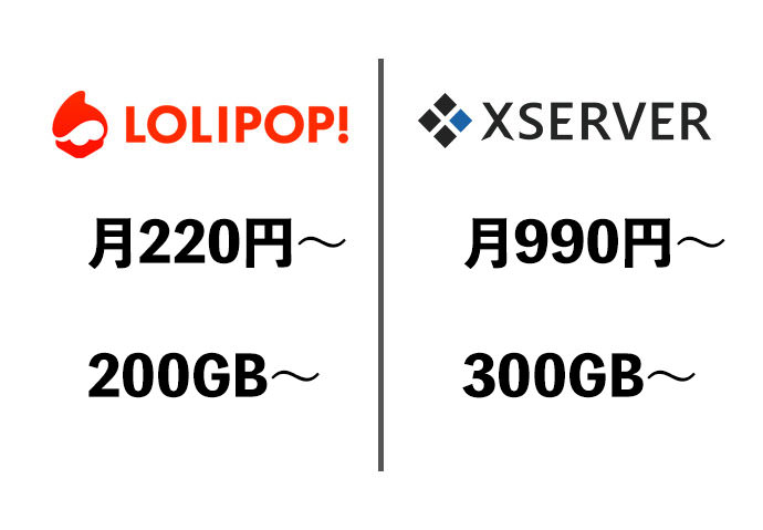 ロリポップとエックスサーバーの比較